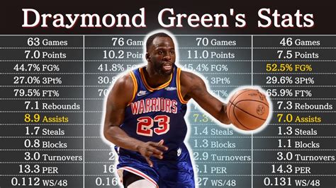 draymond stats tonight|draymond green stats tonight.